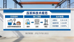 南海本地工厂讲解：说一遍公路压浆料和铁路压浆料的区别
