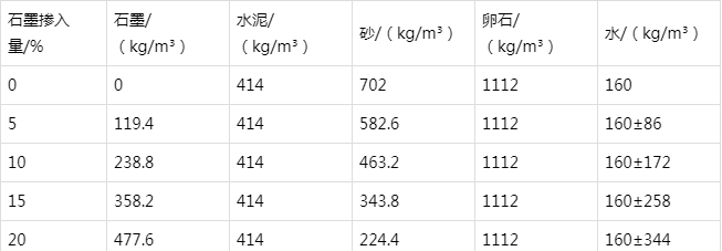 南海防静电水泥砂浆怎么做(附配比及施工方法)
